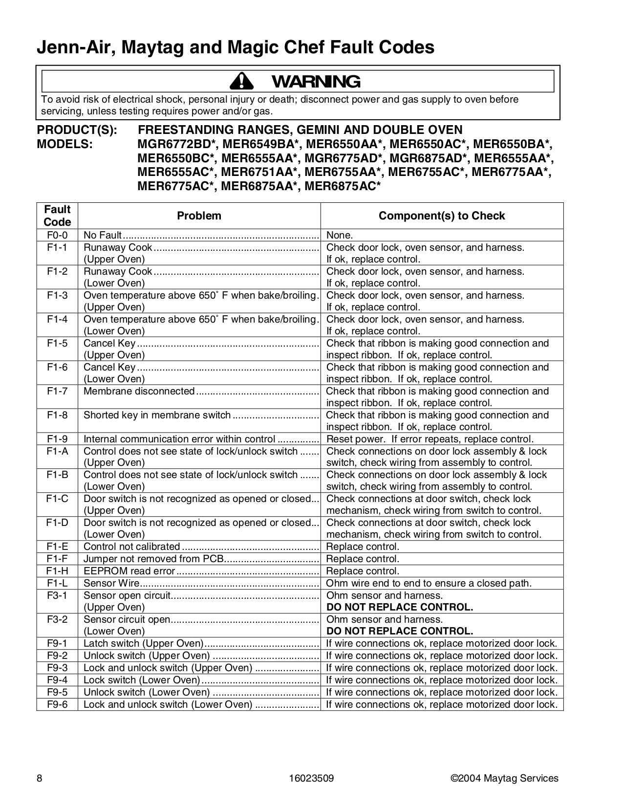 PDF manual for Maytag Range MER6875AAS